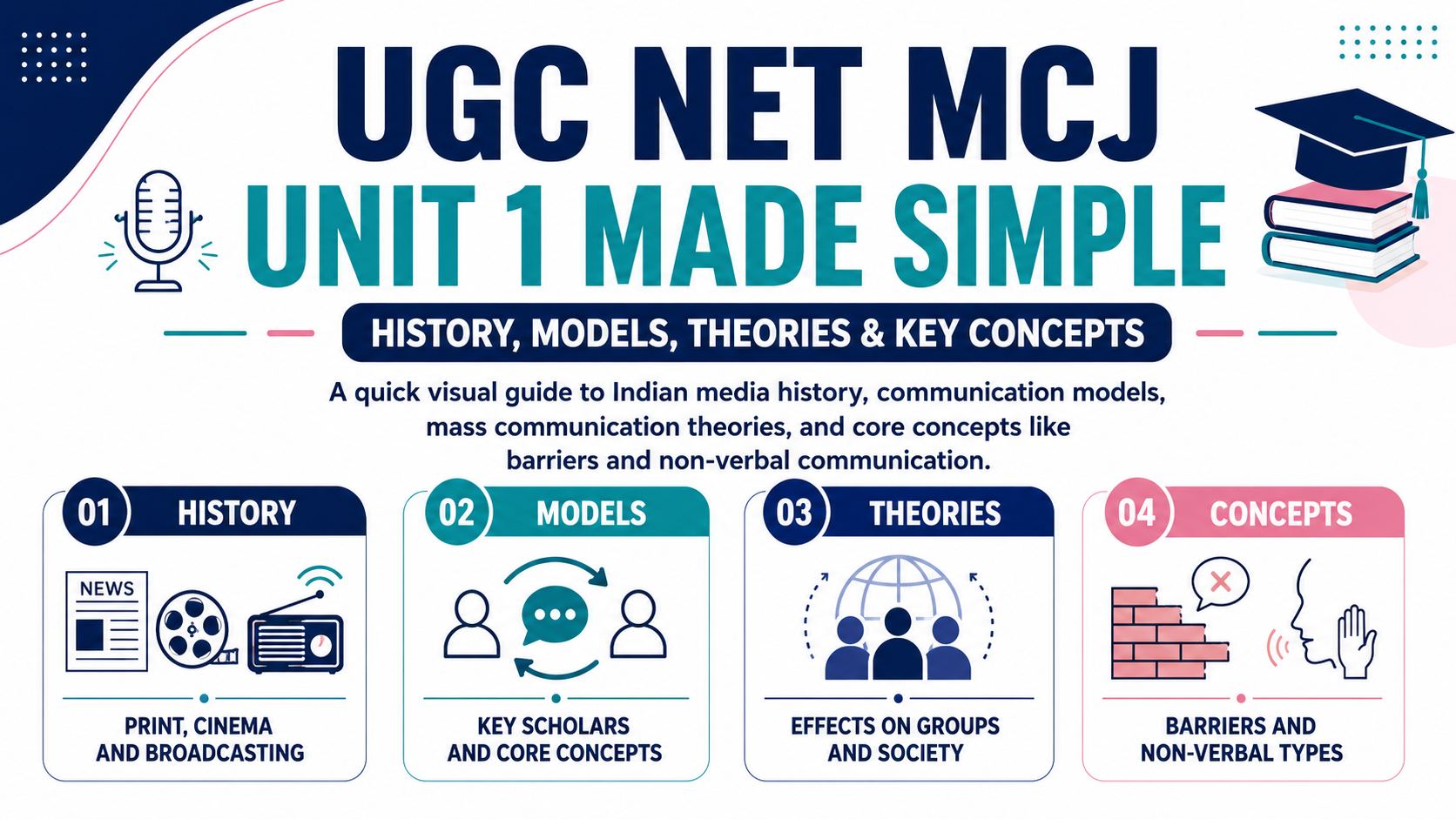 UGC NET MCJ Unit 1 Made Simple: History, Models, Theories & Key Concepts: Brief