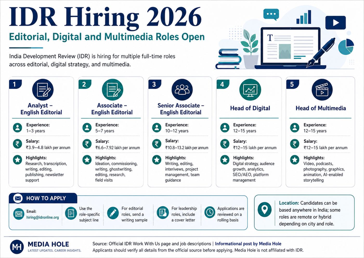 IDR Hiring 2026: Editorial, Digital and Multimedia Roles Open