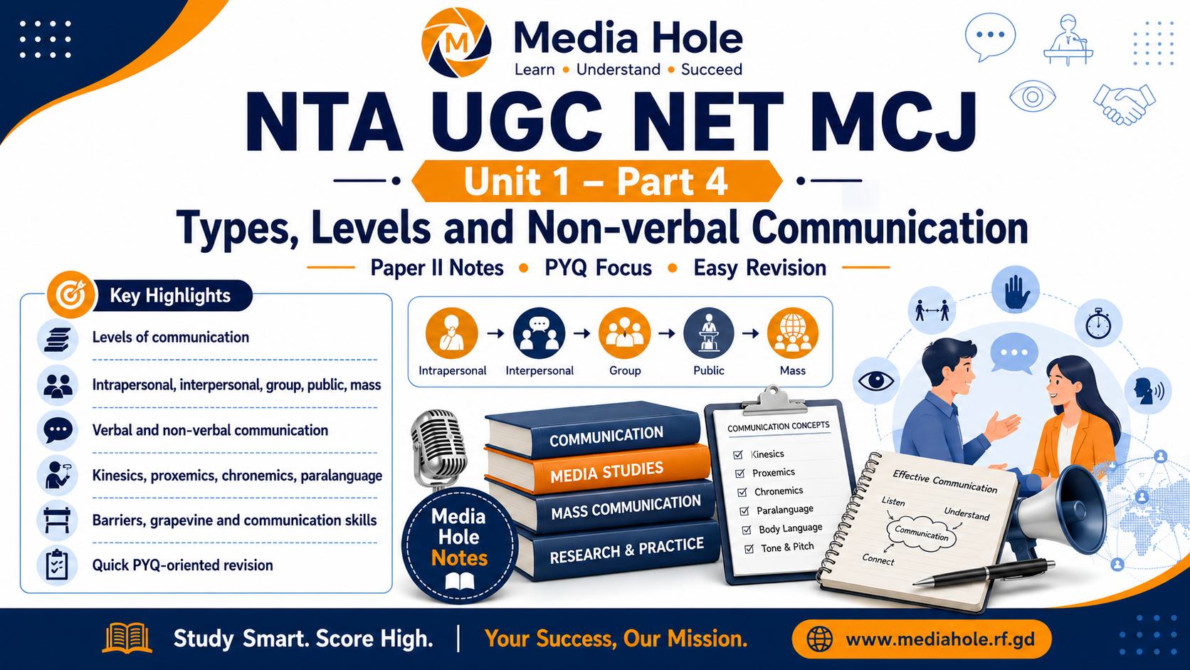 NTA UGC NET MCJ Unit 1 Part 4: Types, Levels and Non-verbal Communication