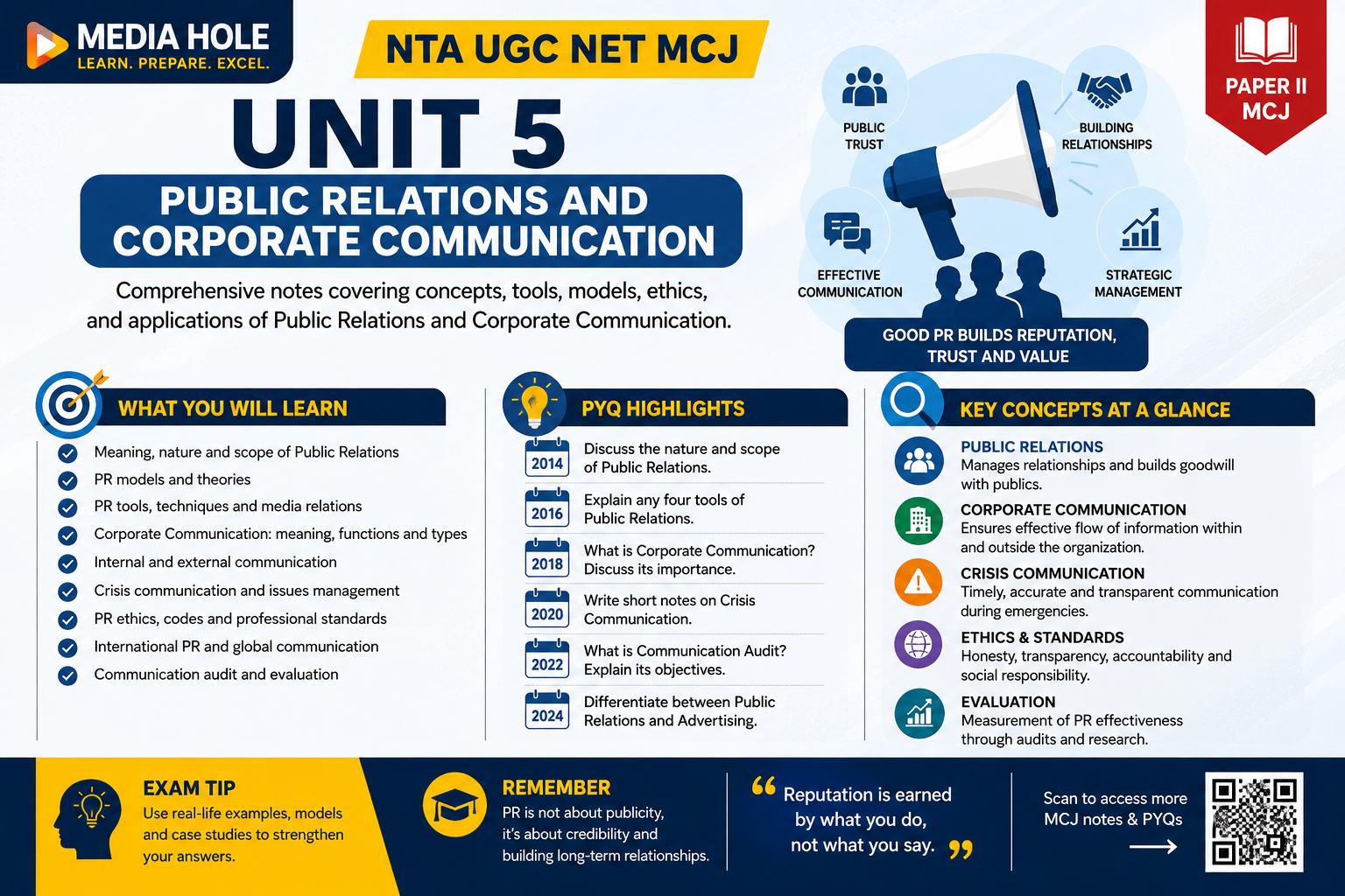 NTA UGC NET MCJ Unit 5: Public Relations and Corporate Communication