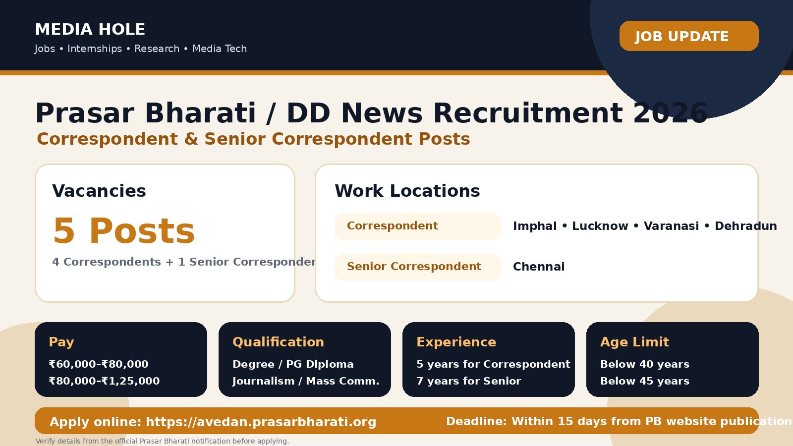 Prasar Bharati DD News Recruitment 2026: Correspondent and Senior Correspondent Posts Open
