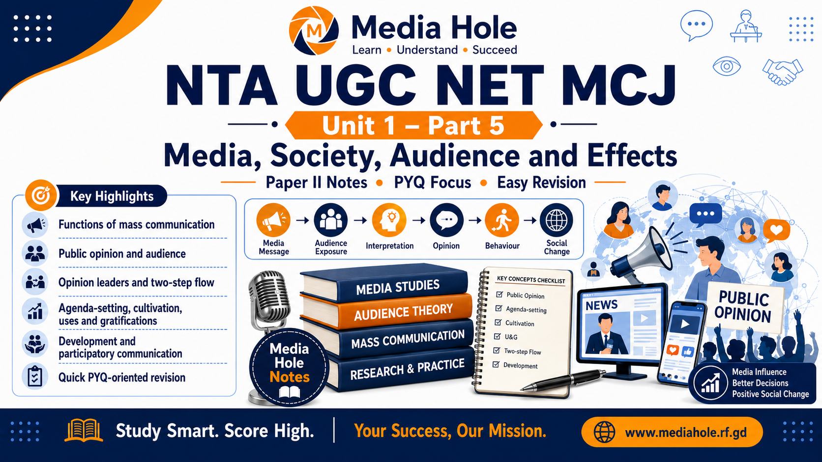 NTA UGC NET MCJ Unit 1 Part 5: Media, Society, Audience and Effects